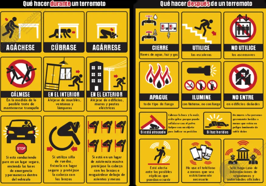 Medidas de Seguridad Durante un Terremoto